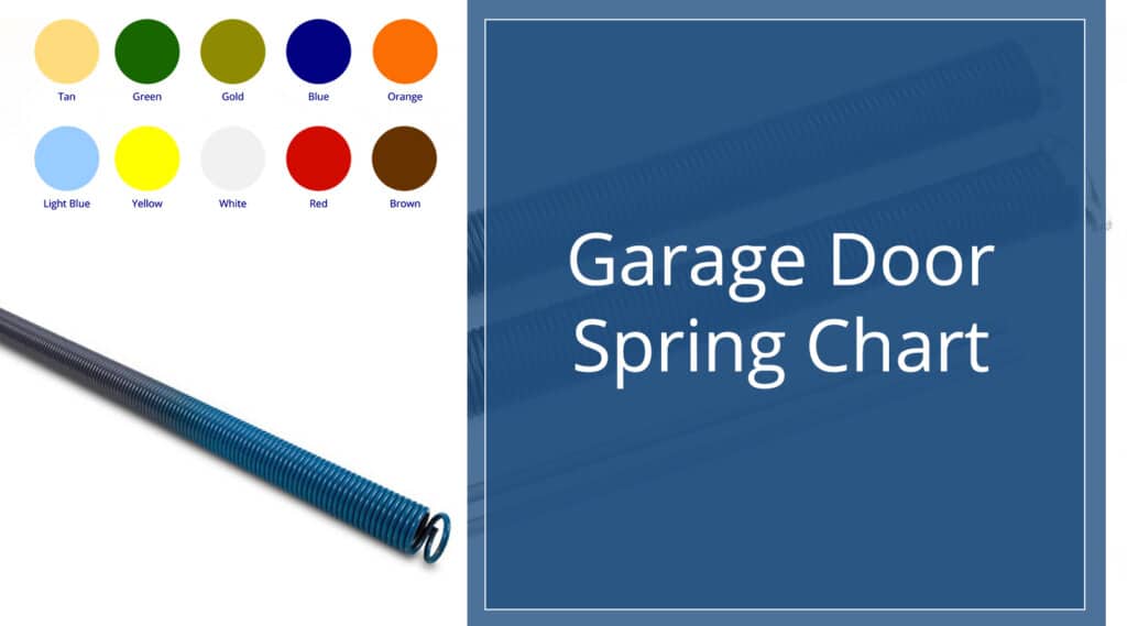 Hero image for post on garage door spring chart with photo of a blue color-coded extension spring and color swatches in the image.