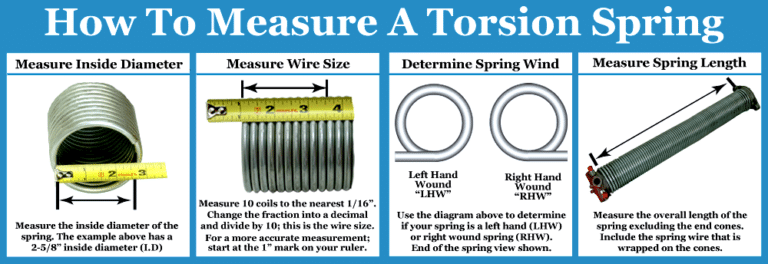 Garage Door Spring Size Chart - Heritage Garage Door