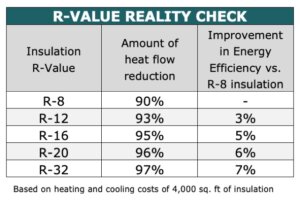 garage door insulation r-values