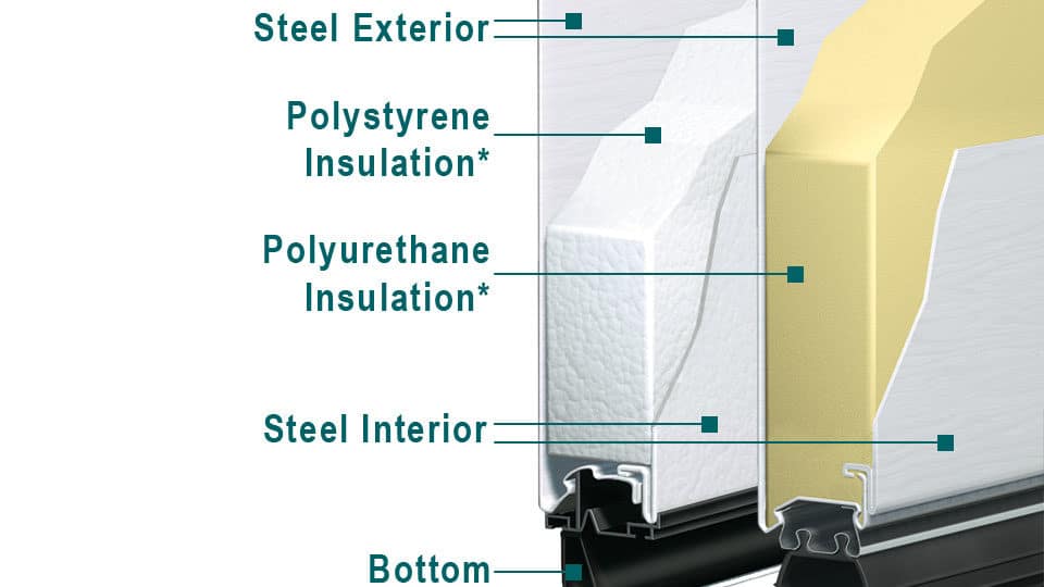 types of garage door insulation