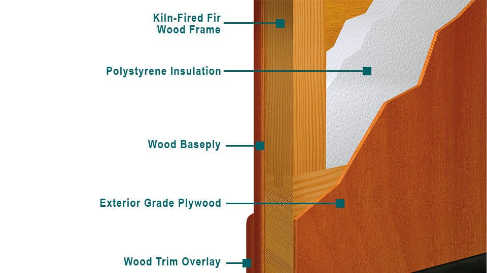 wood garage door thickness and layers